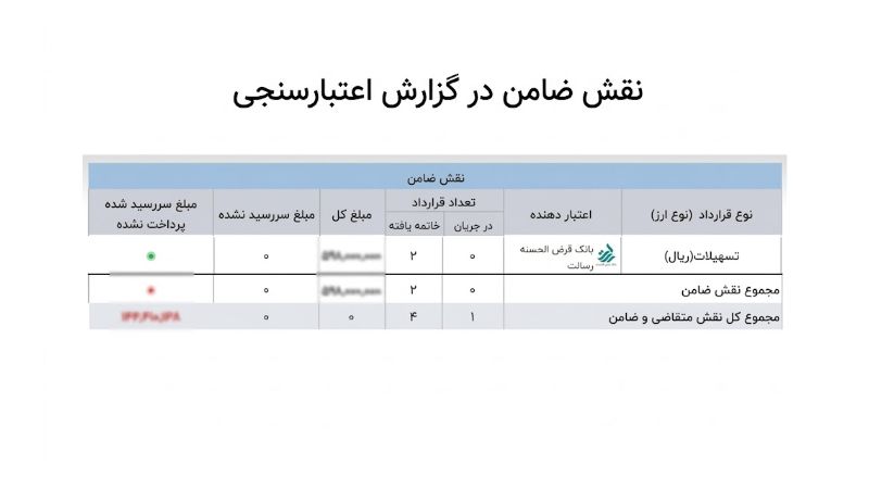 نقش ضامن در گزارش اعتبارسنجی