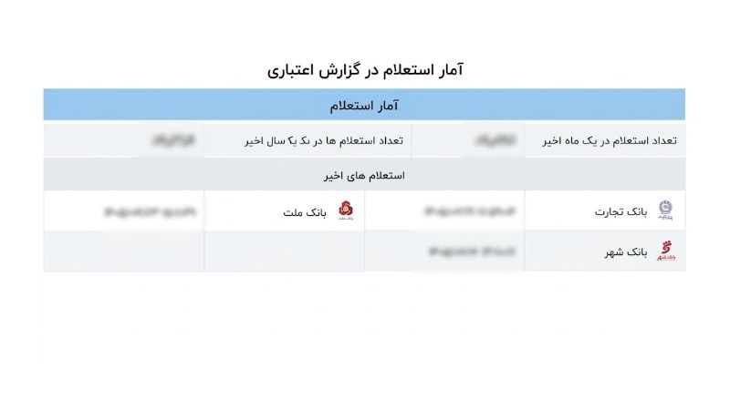 آمار استعلام در گزارش اعتباری چیست؟
